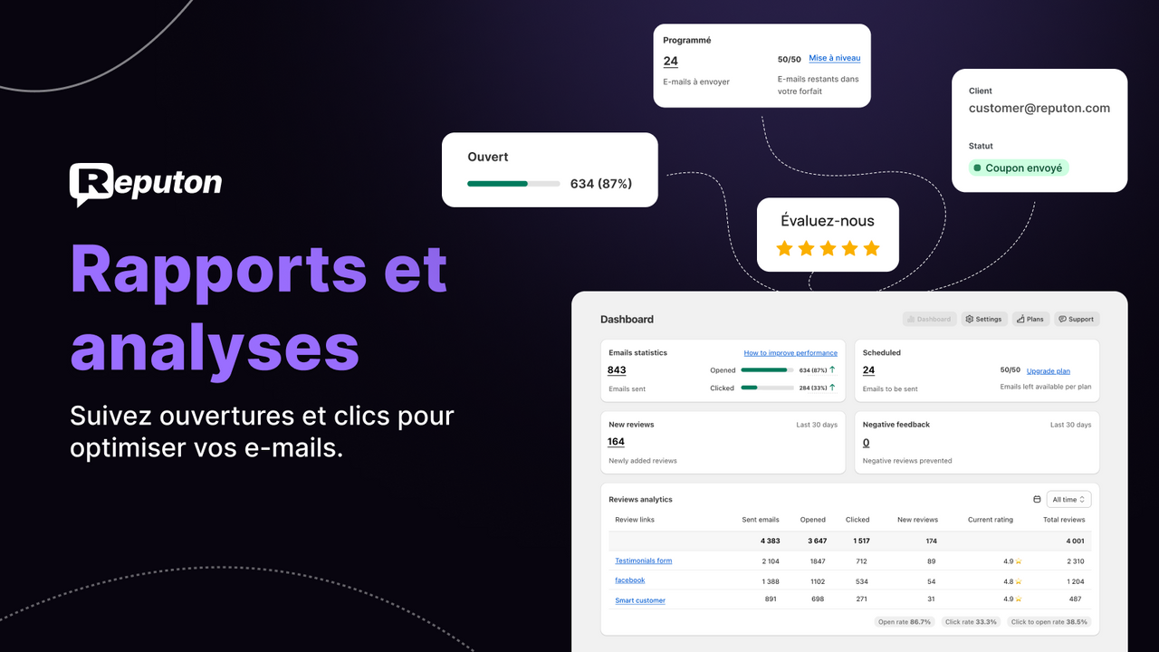 Widgets d’avis pour augmenter les avis positifs