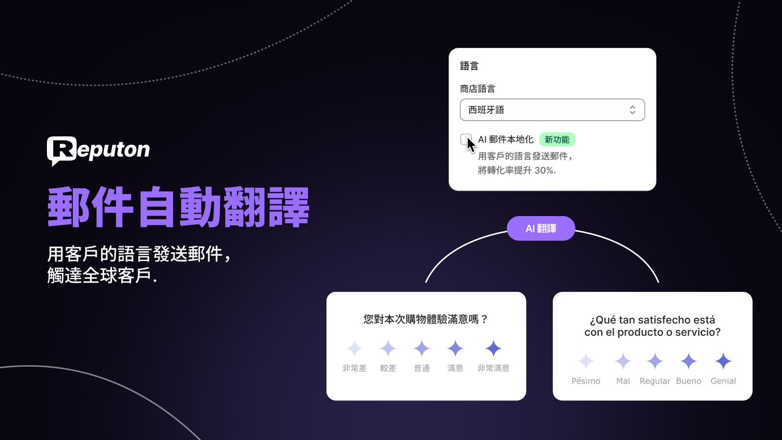 轉導負面評論與回饋