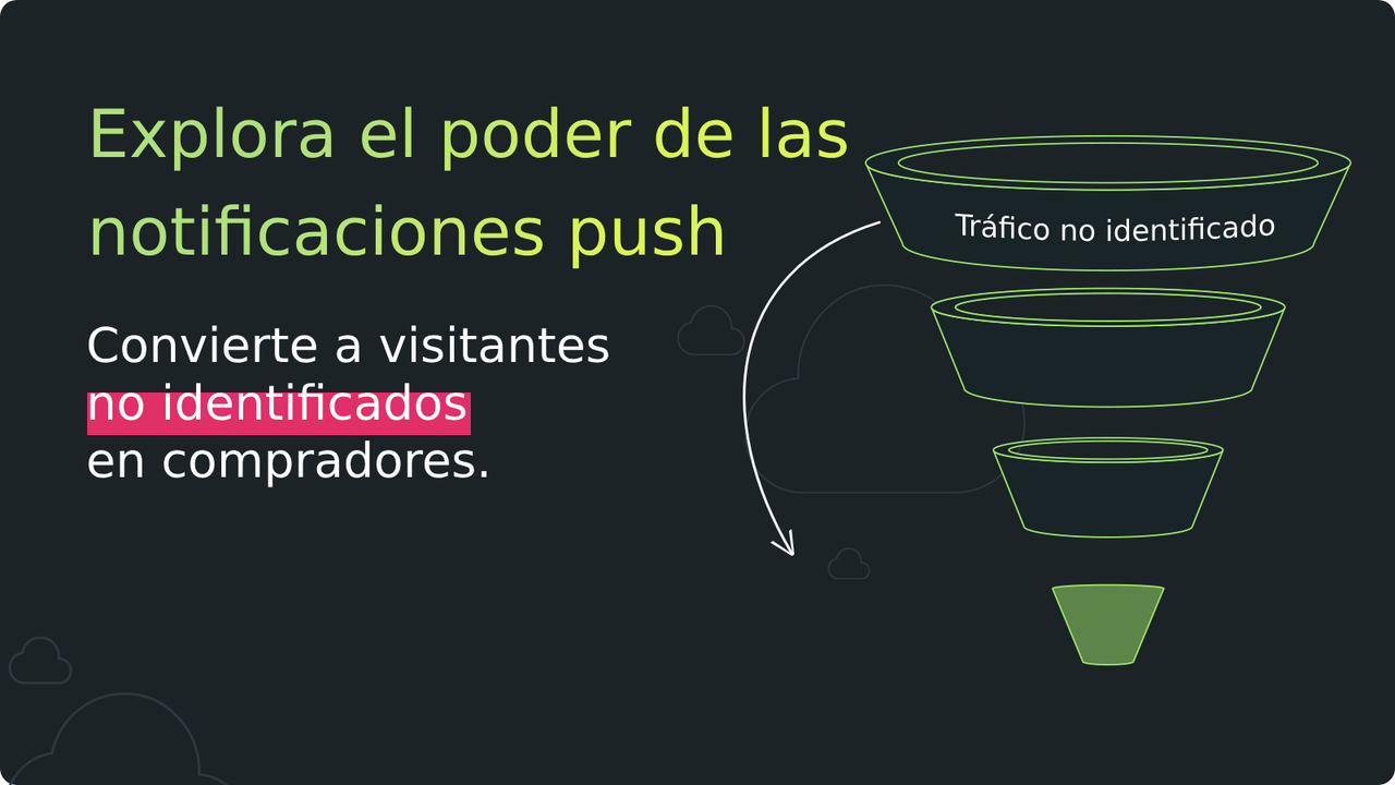 Turn traffic into buyers using power of push notifications