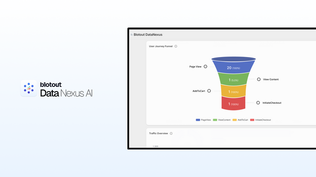 Funnel analysis