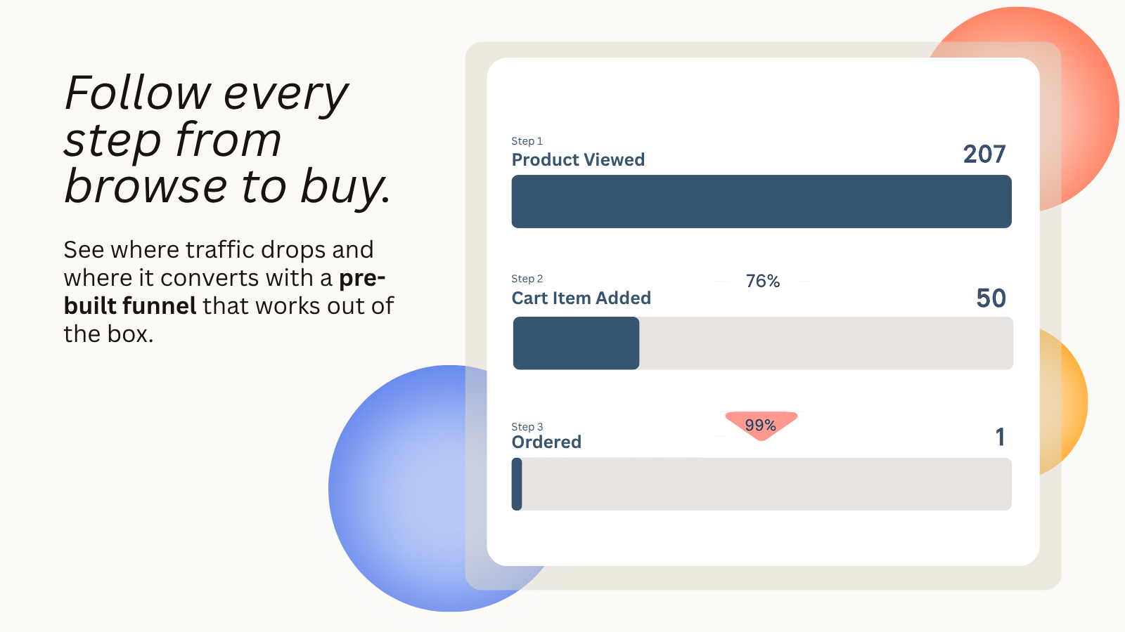See where people abandon their journey on your website 