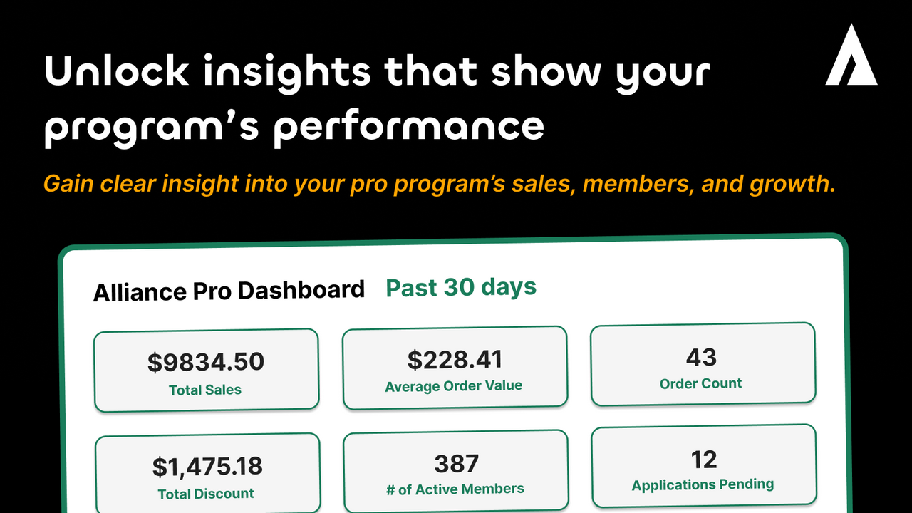Unlock key insights into your pro deal program's performance