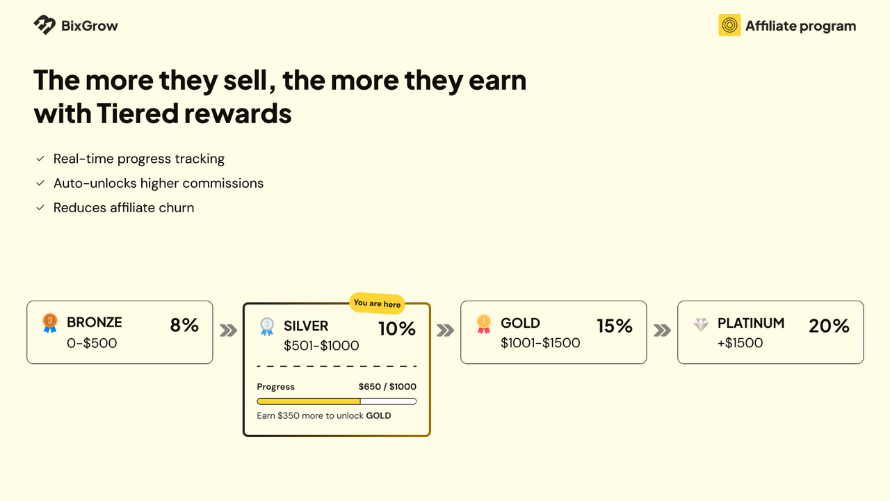 Motivate affiliates & ambassadors to maximize referral sales