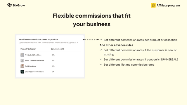 Structures de commission flexibles dans le programme