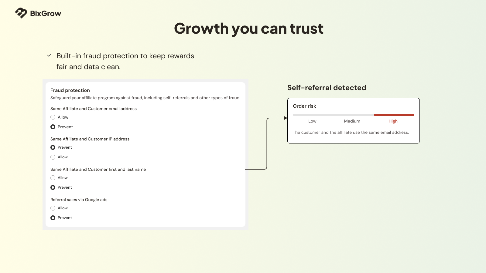 Built-in fraud protection to keep affiliate rewards fair