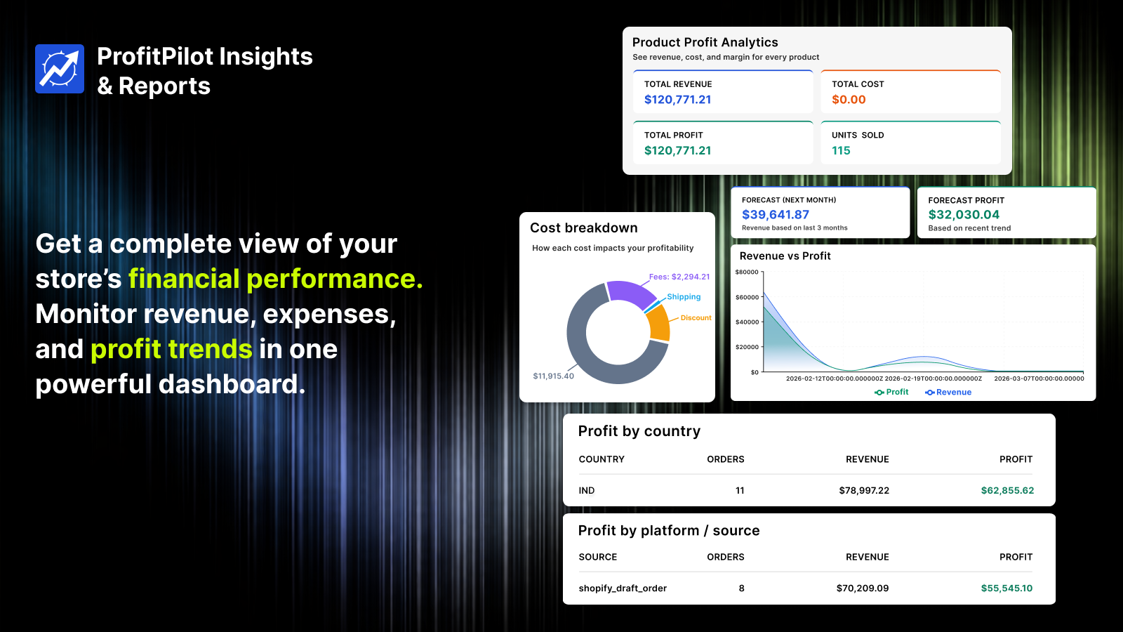 Users can use predefined reports, create custom reports, and sch