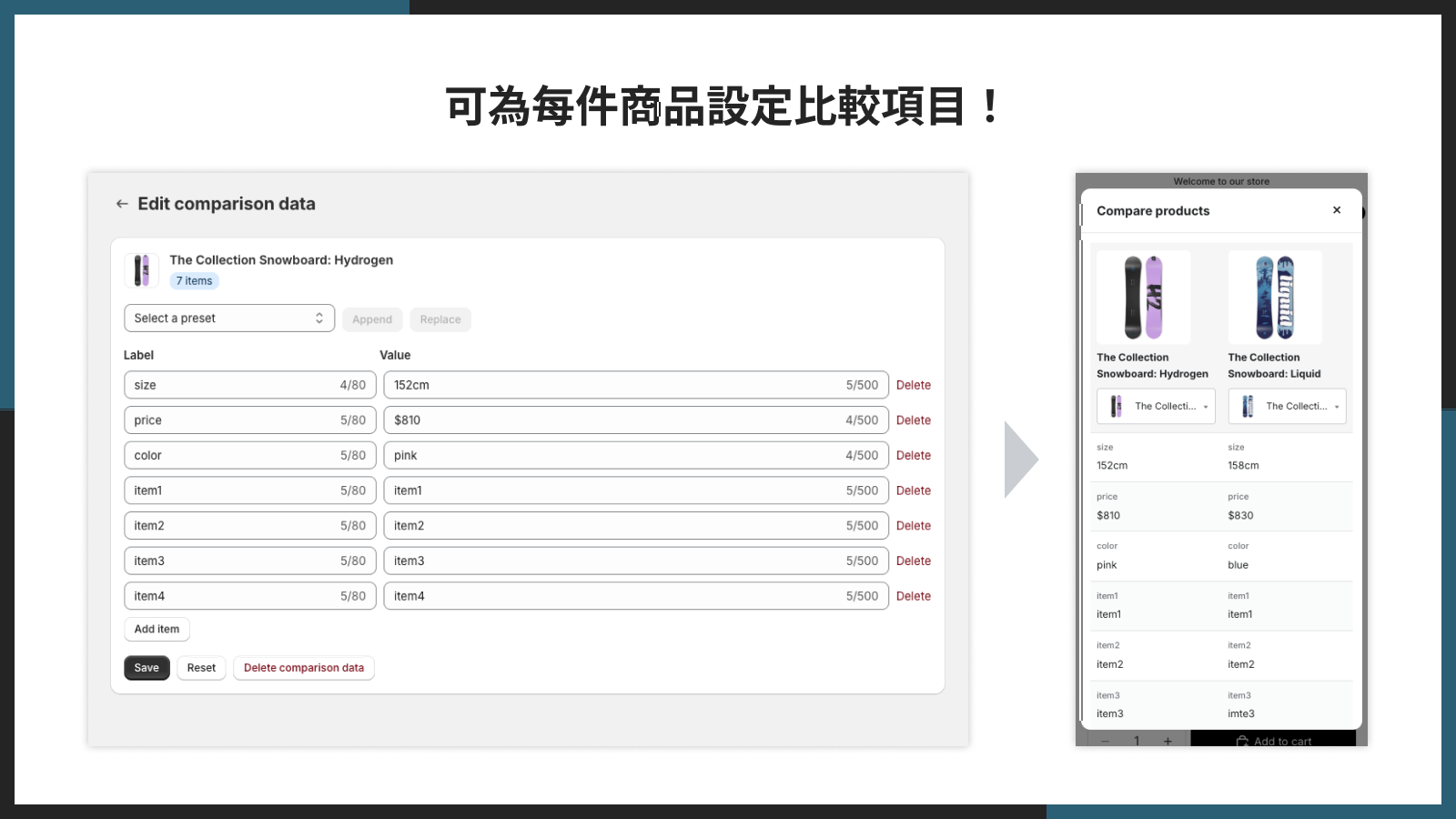 可為每件商品設定比較項目！