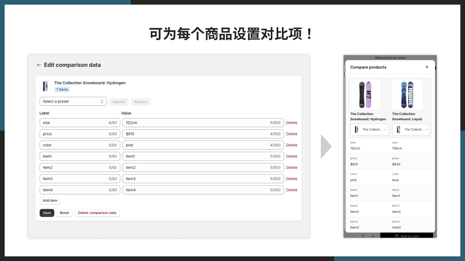 可为每个商品设置对比项！