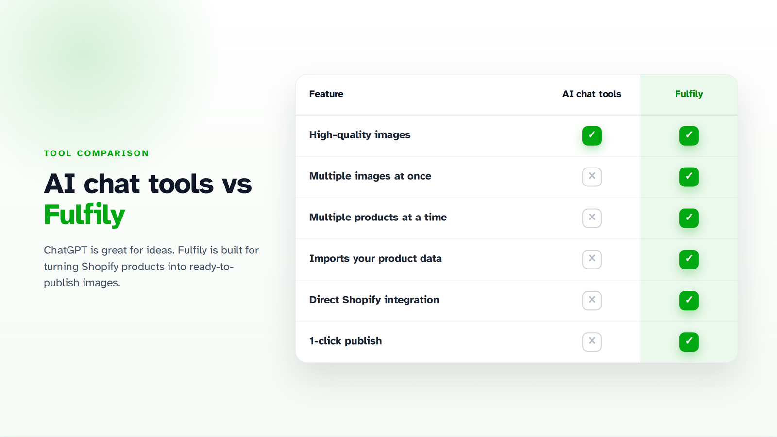 AI chat tools vs Fulfily for Shopify product photos