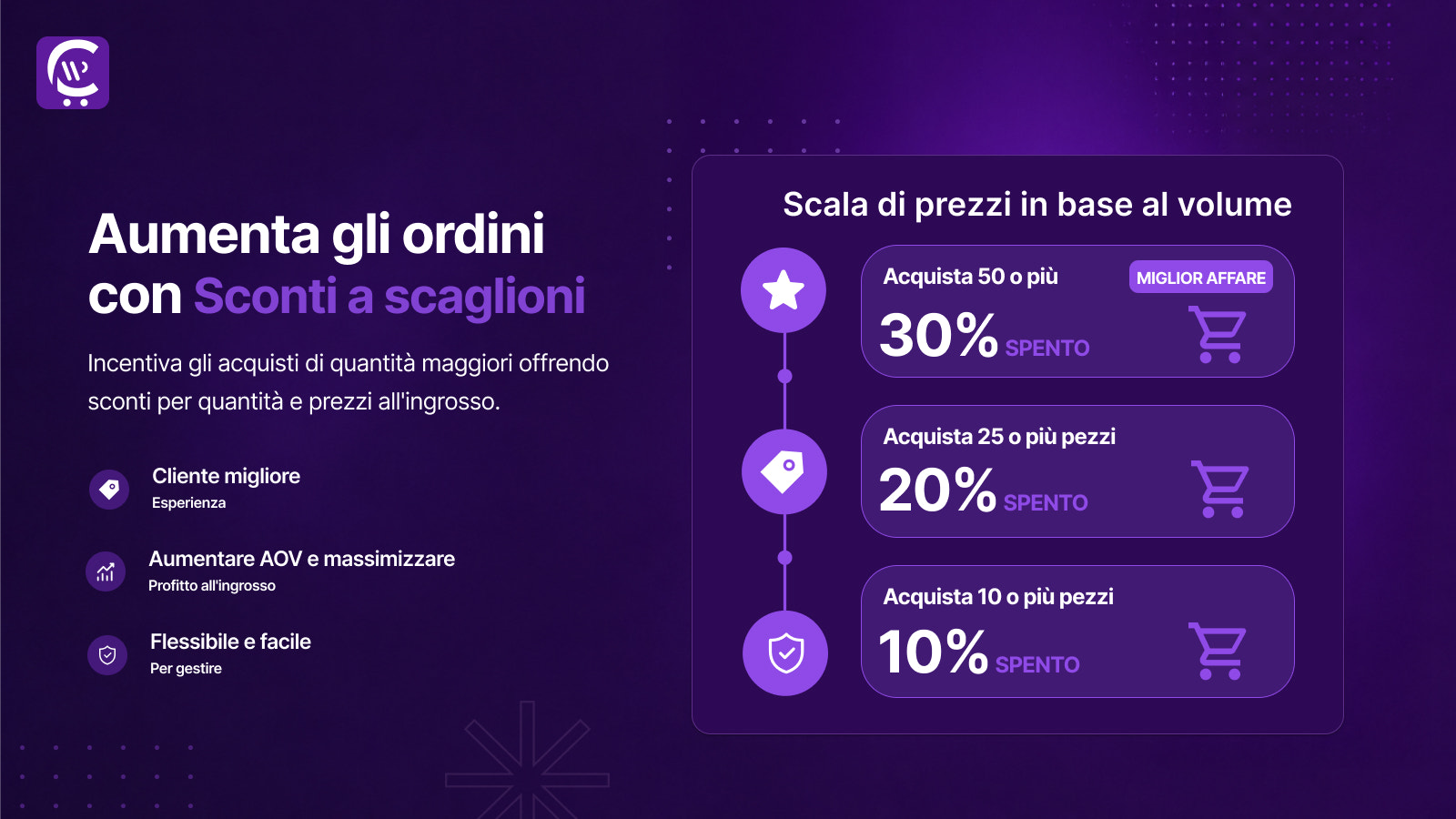 Layout tabella prezzi volume: Classic, Clean, Cards, Tiles
