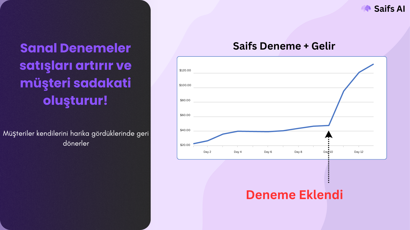Sanal Denemeler satışları artırır ve müşteri sadakati oluşturur!