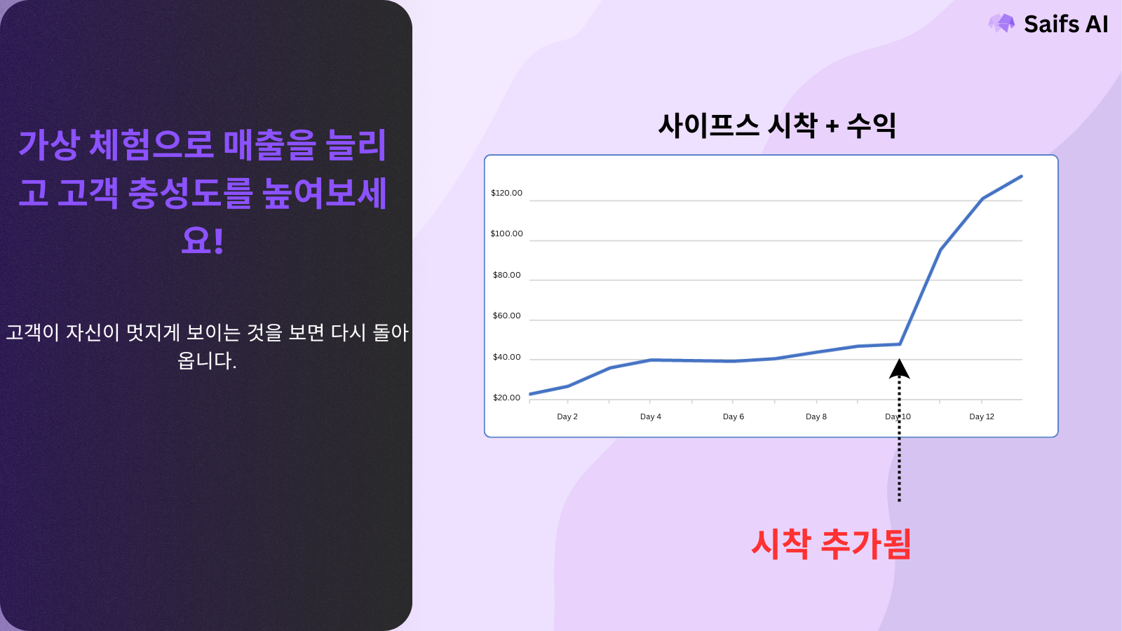 가상 피팅으로 판매 증대, 고객 충성도 상승