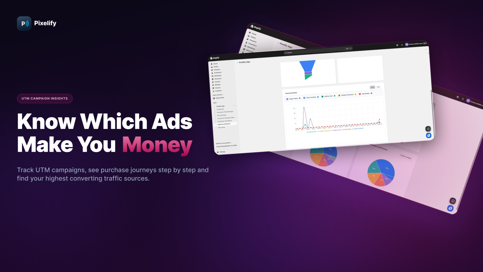 Know which Ads make you money