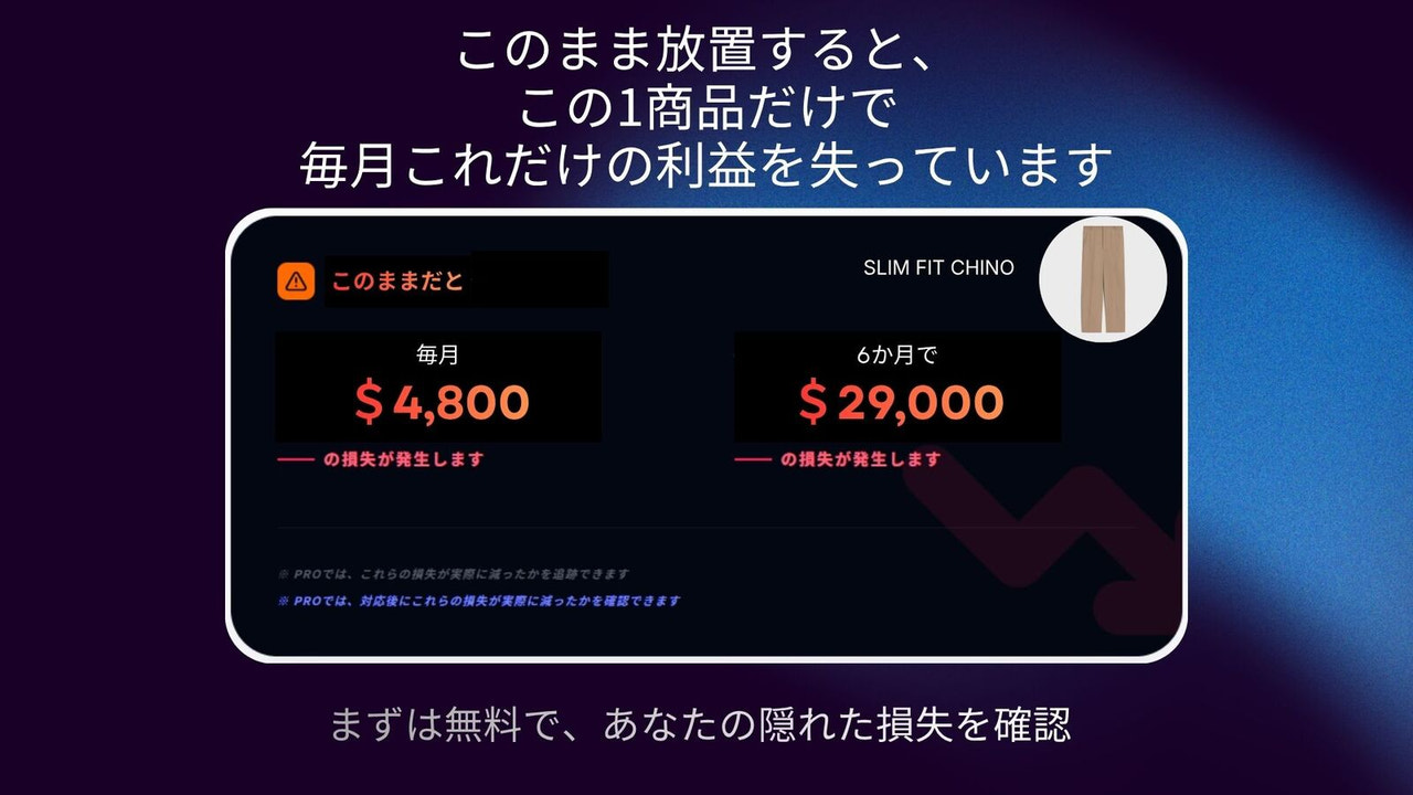 返品による利益損失を可視化するダッシュボード