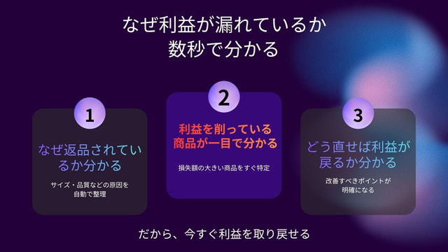 返品損失を検知する流れを示した画面