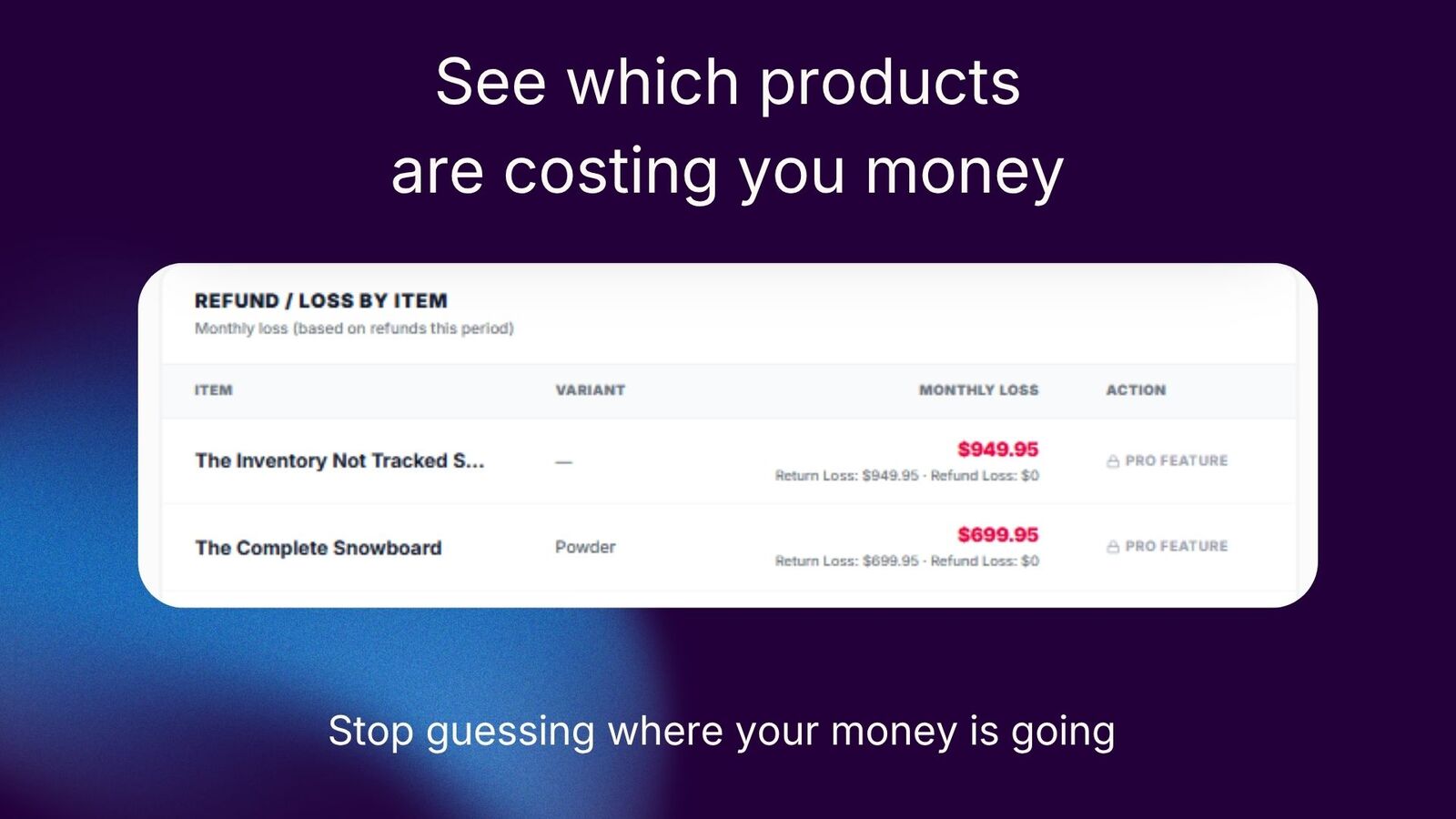 See which products are causing profit loss from returns