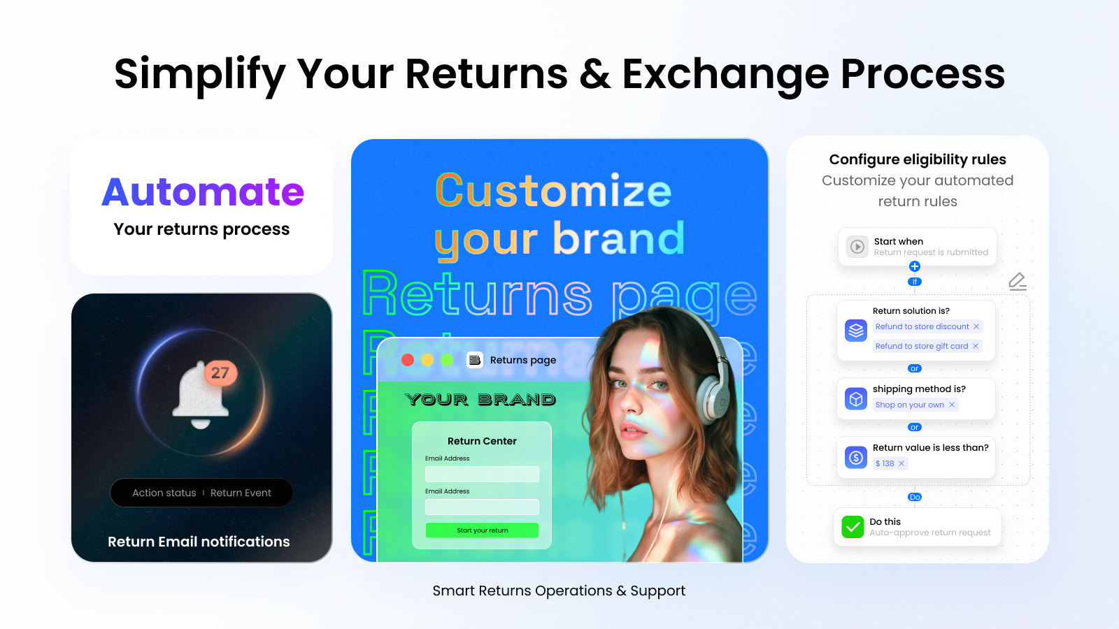 parcelpanel return