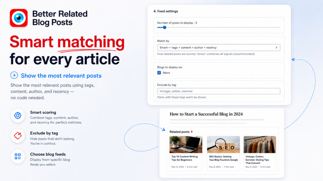 Smart matching by tags, content, author, and recency