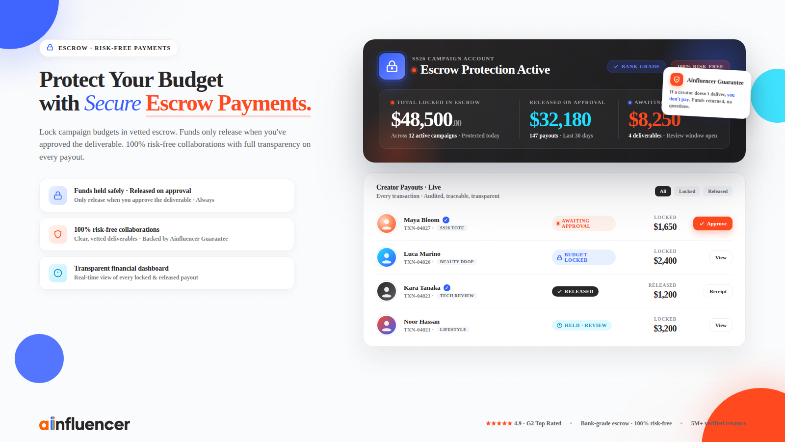 Protect Your Budget with Secure Escrow Payments