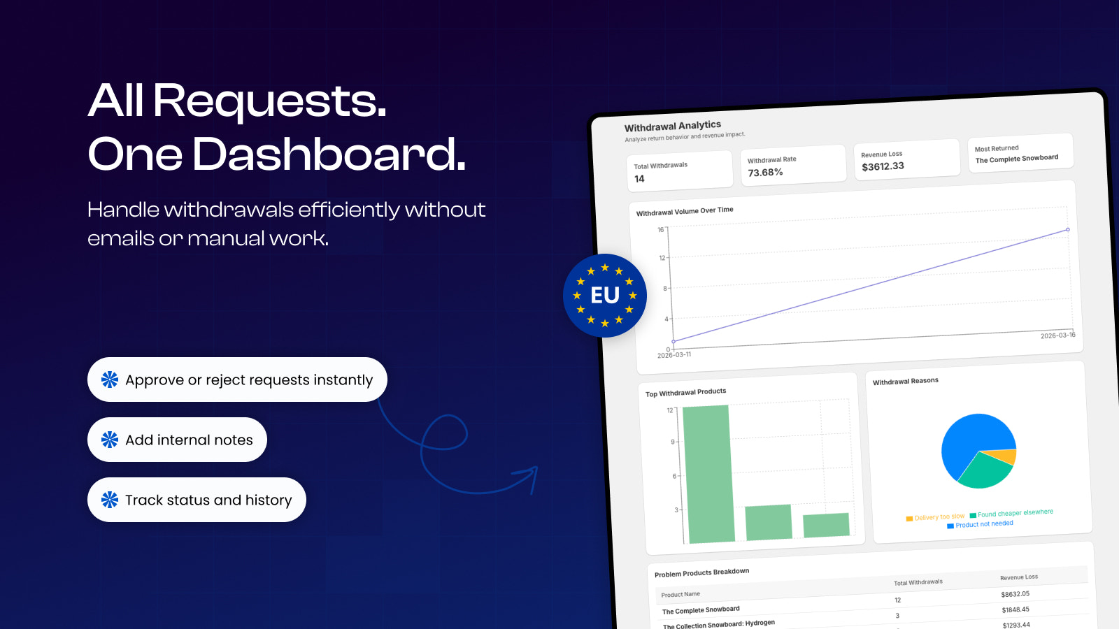 EU Withdrawal Button | Complete Request Analytics & Dashboard