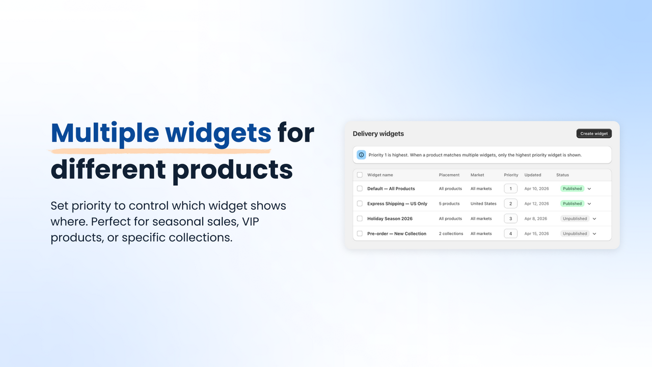 Delivery widgets list with priority and status management