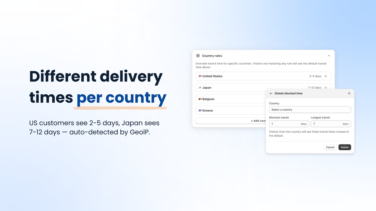 Country-specific transit time rules configuration