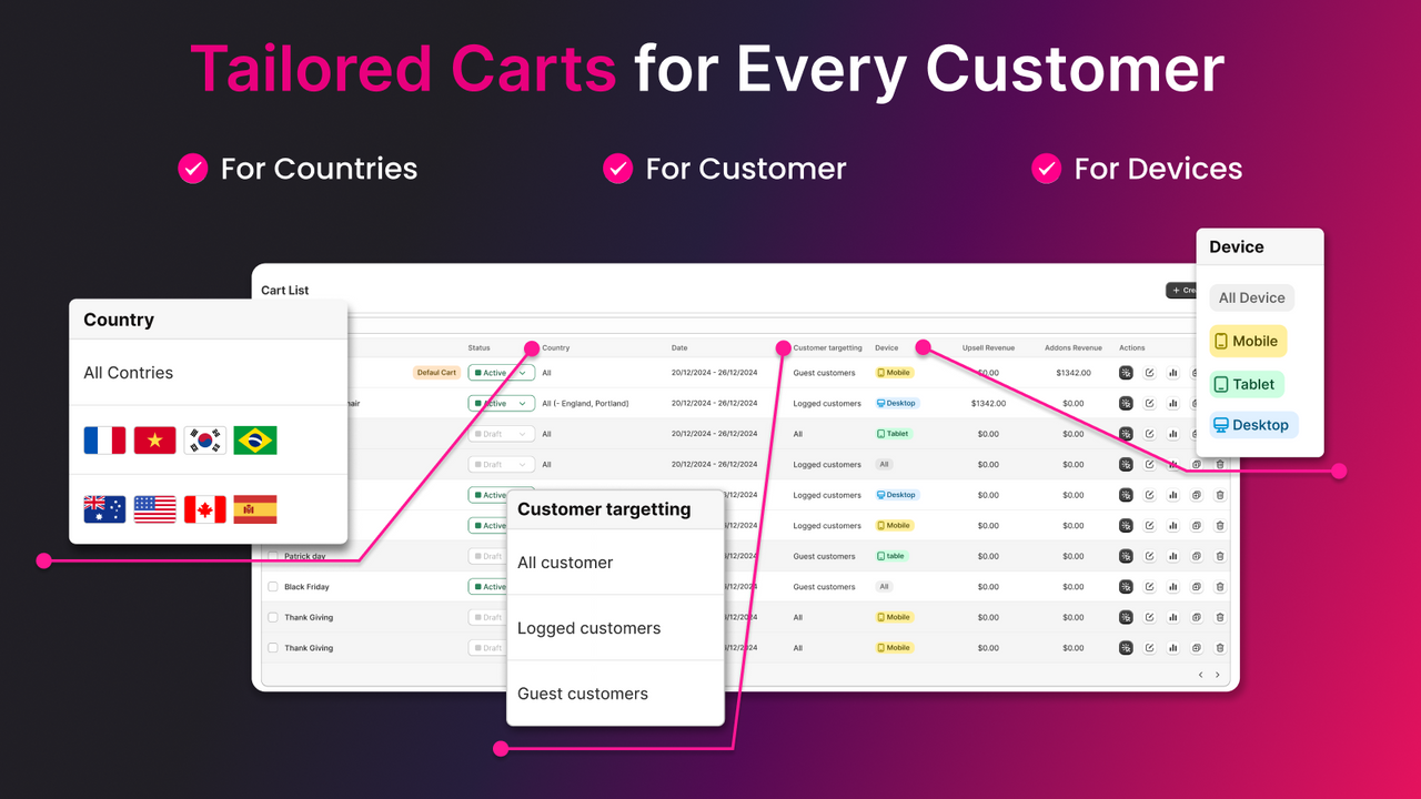 Multi Cart