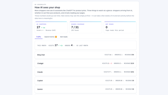 AI VISIBILITY