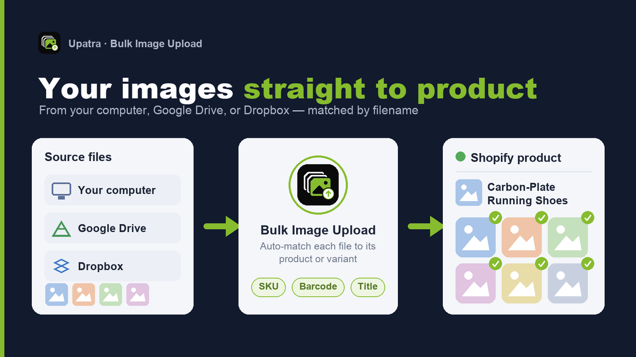 Your images straight to product, matched by filename