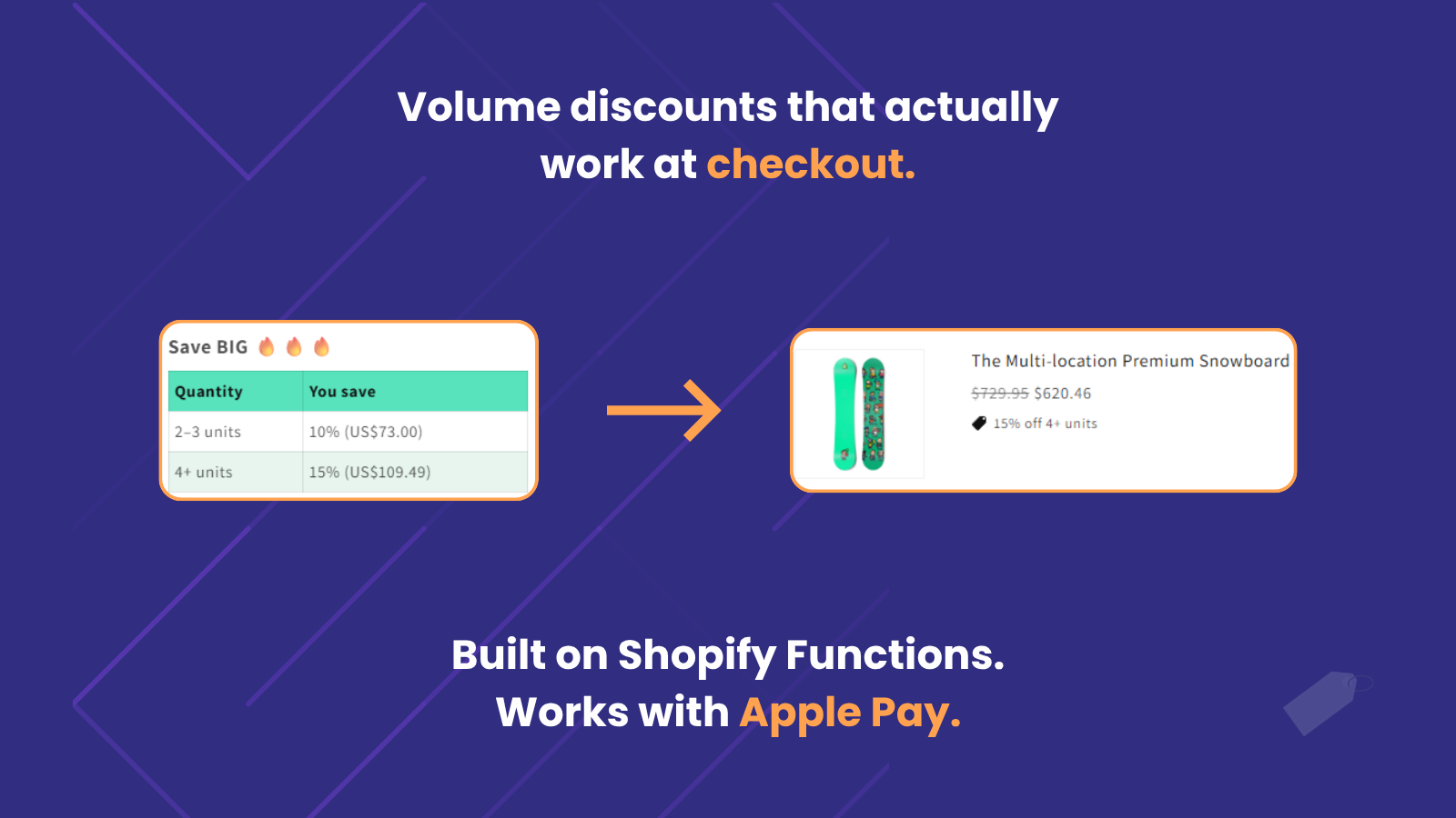 Volume discounts that actually work at checkout.