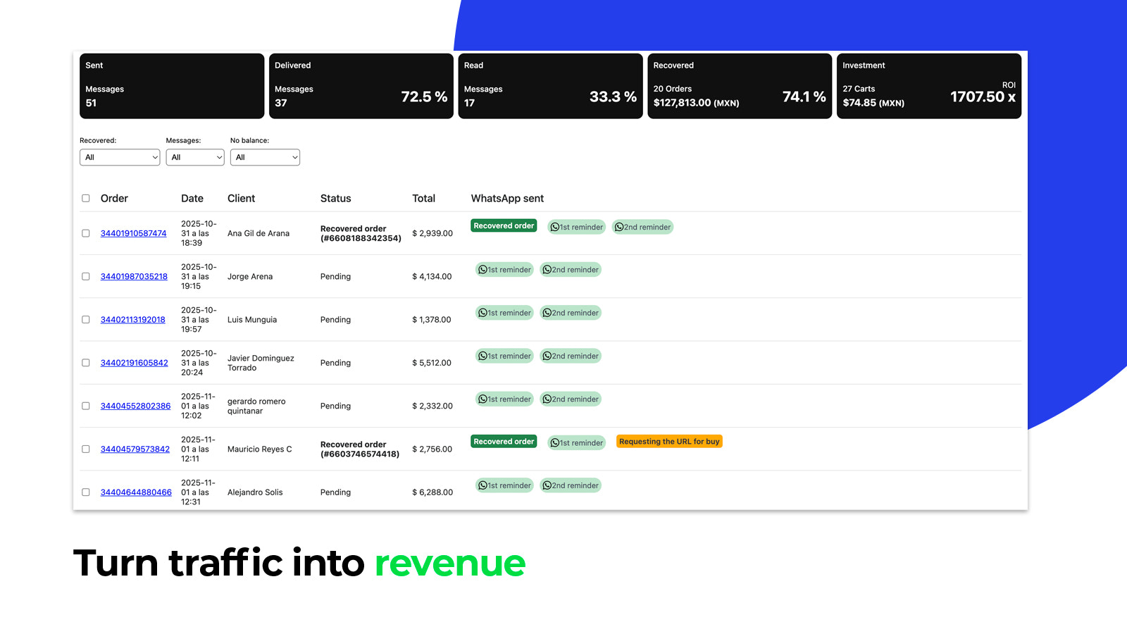 Overview of Cart Recovered