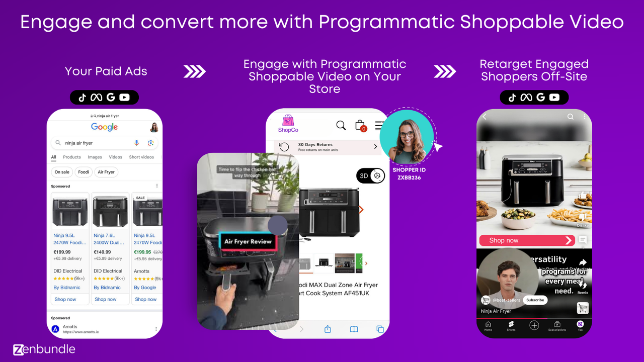Zenbundle Shopify Video Retail Media Platform Customer Journey 