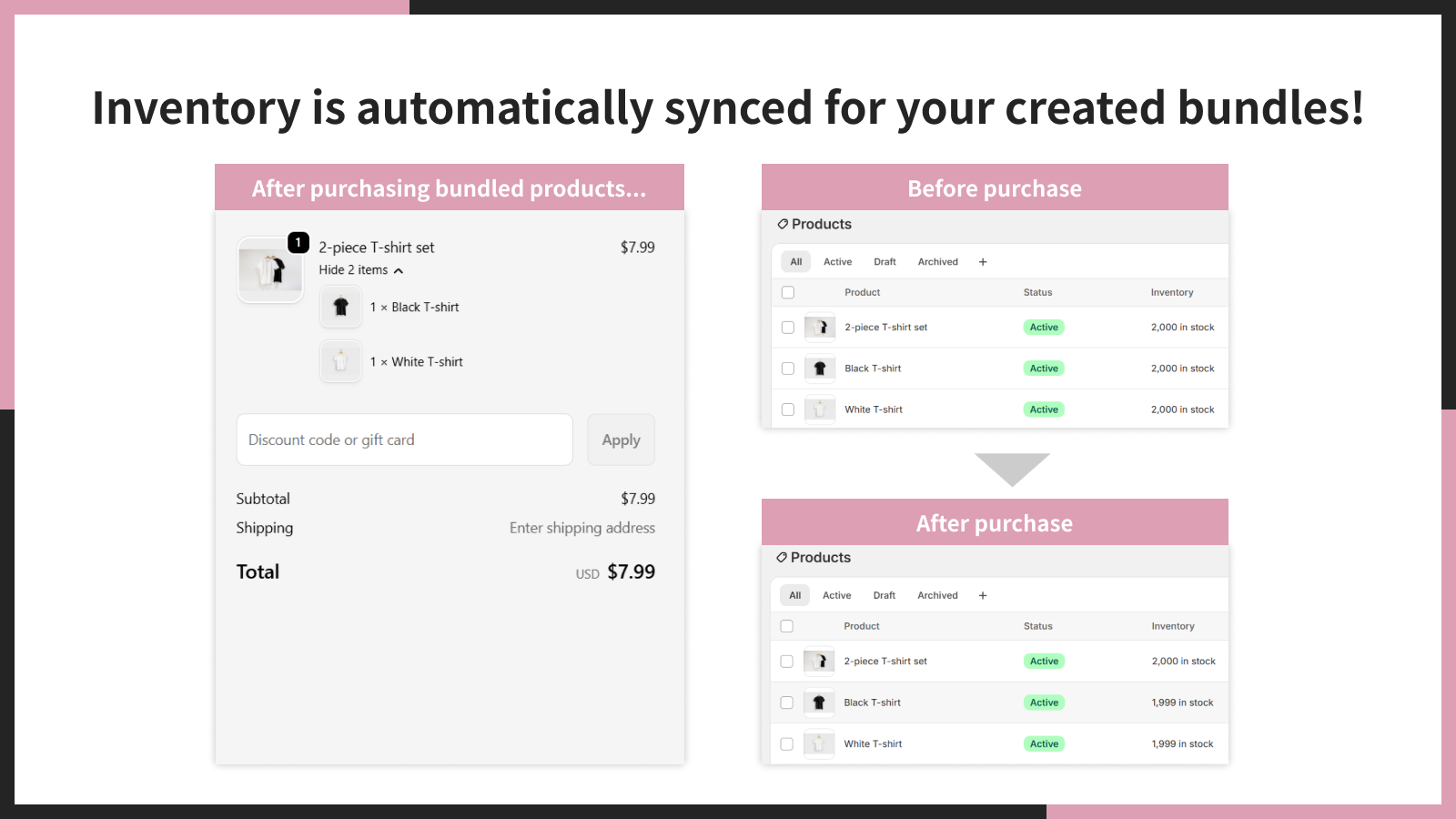 Inventory is automatically synced for your created bundles!