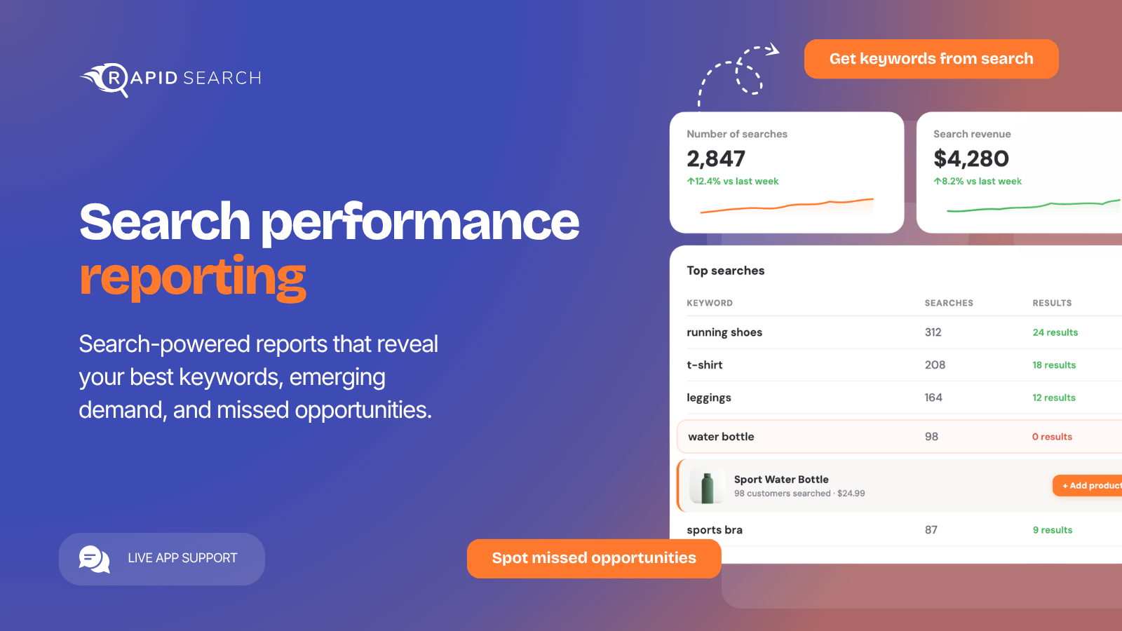 Shopify search analytics and insights for smarter selling