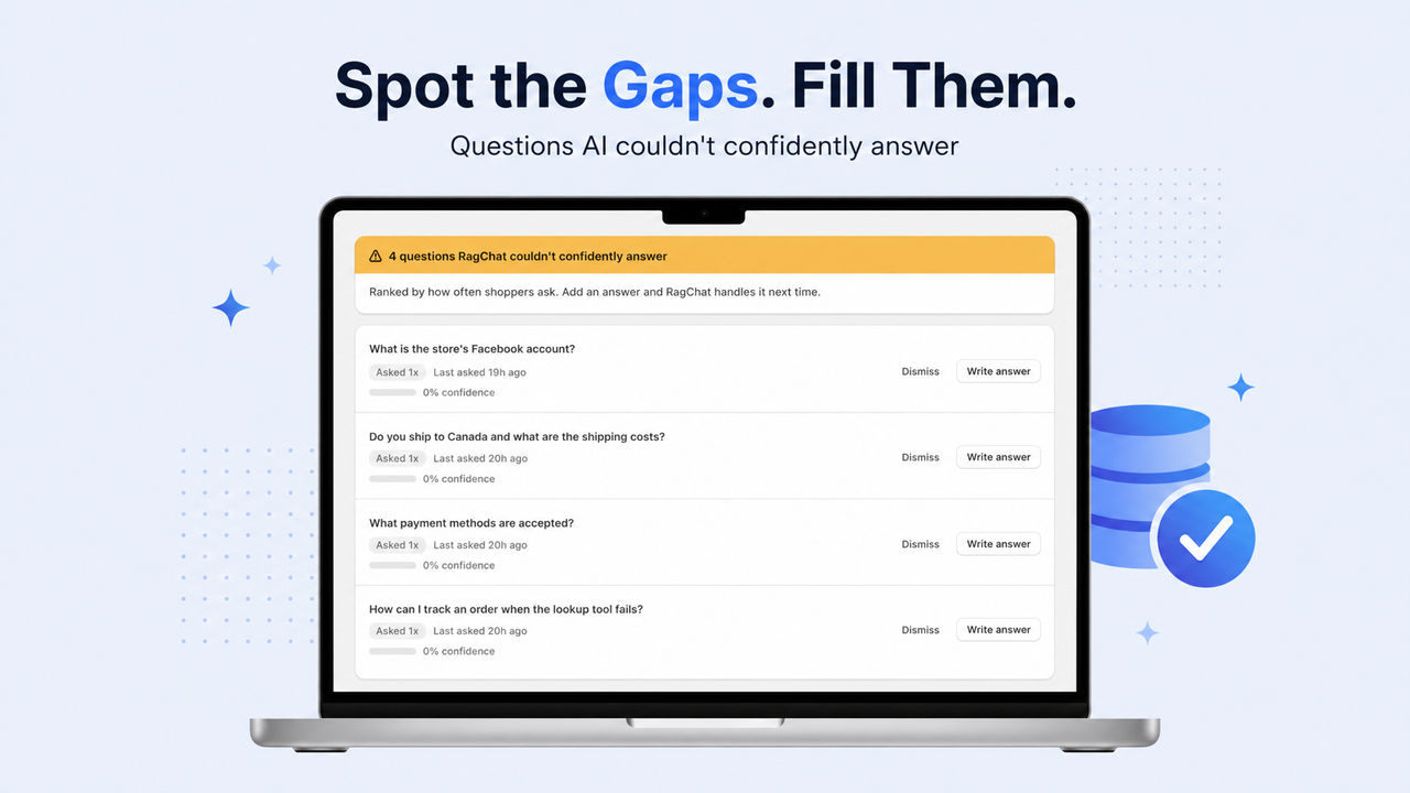 Knowledge gaps report: shopper questions the AI couldn't answer