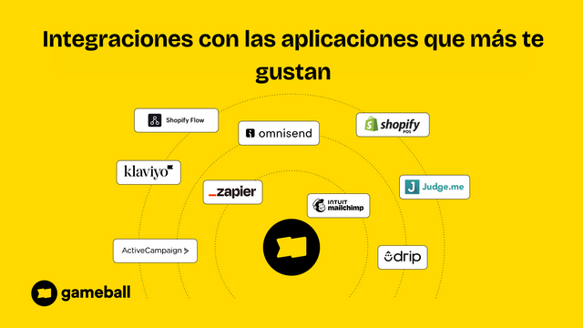 Integrations