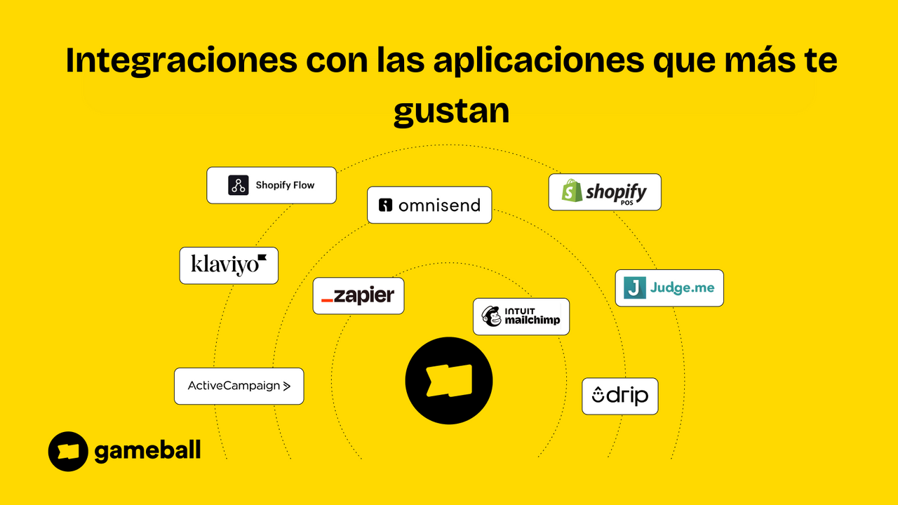 Integrations