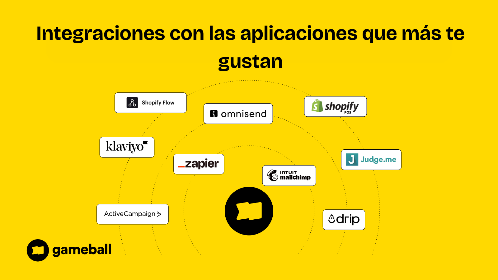 Integrations