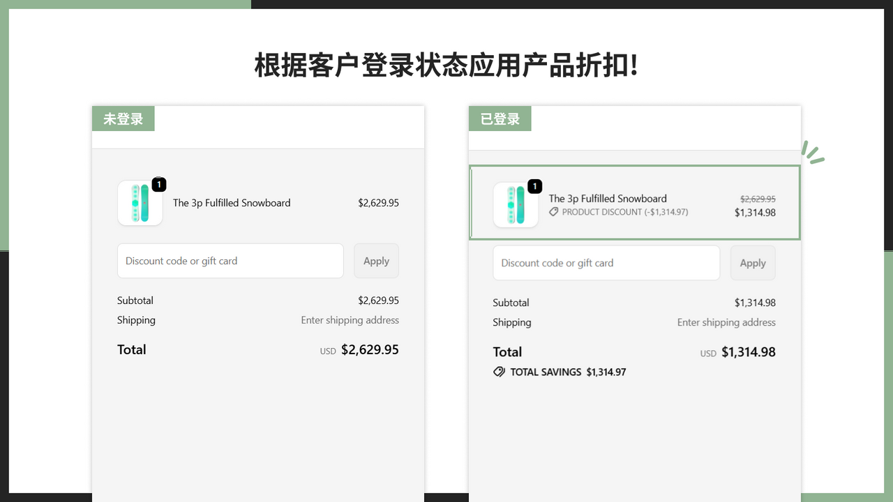 根据客户登录状态应用产品折扣!