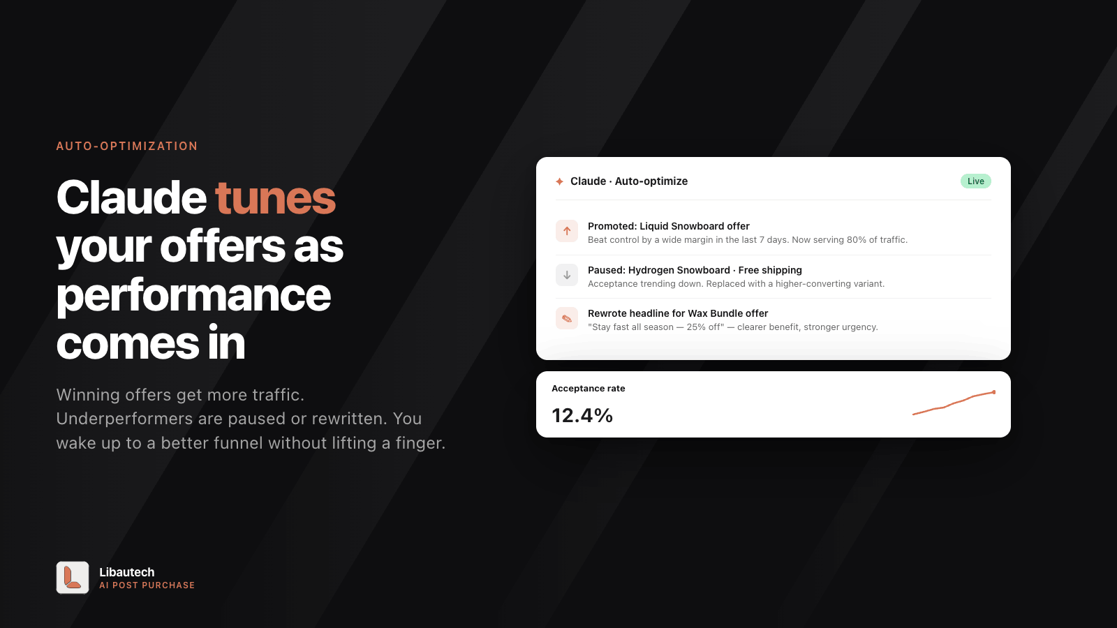 Create offers with Claude