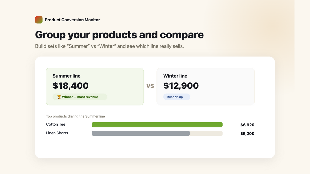 Product Conversion
