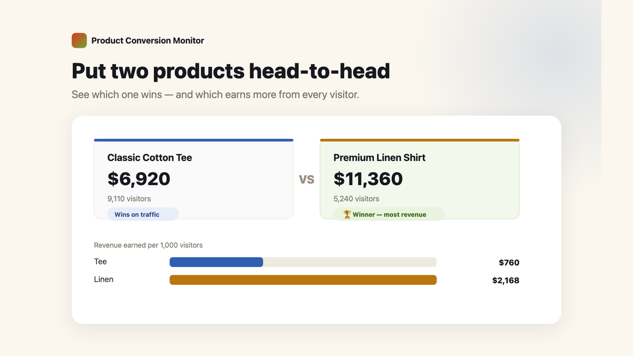Product Conversion