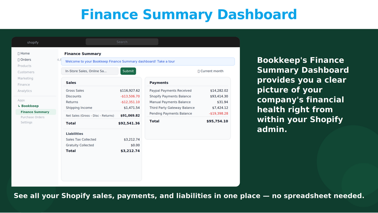 Get a summary view of your sales, payments and liabilities.