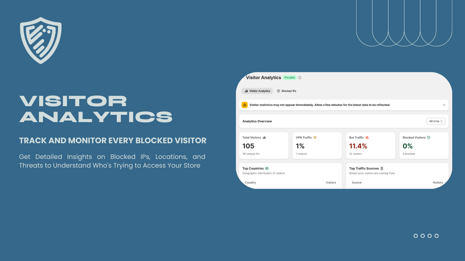 Visitor analytics track blocked IPs & bot traffic - Kedra