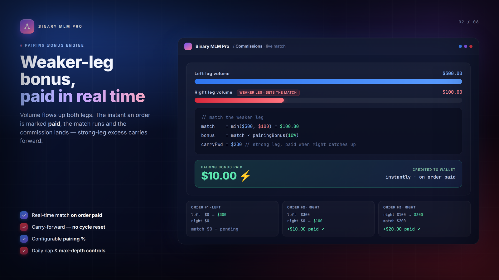 Weaker-leg pairing bonus paid in real time on order paid