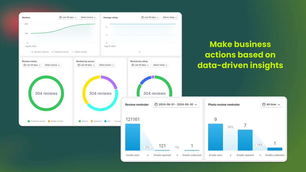 Trustify Produktbewertungs-Importer