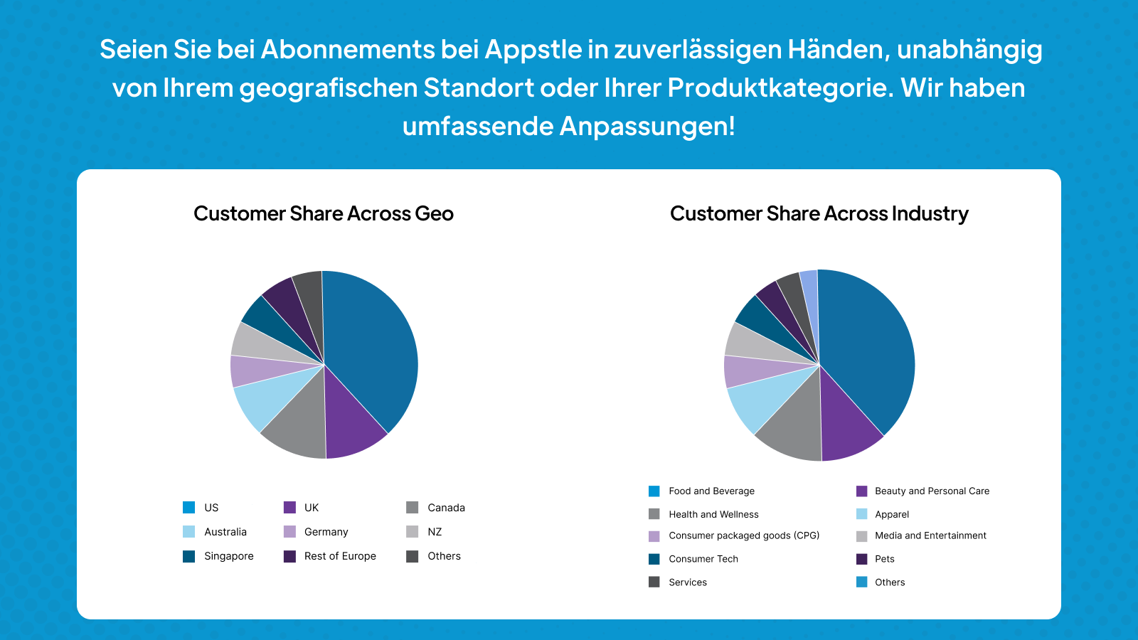 Vertrauenspartner von Händlern weltweit und in allen Industrien
