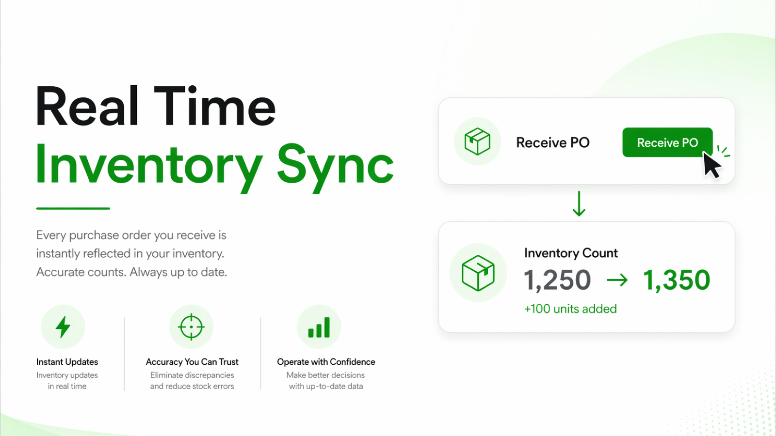 Real Time Inventory Sync