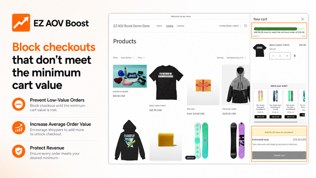 Storefront cart blocked below minimum