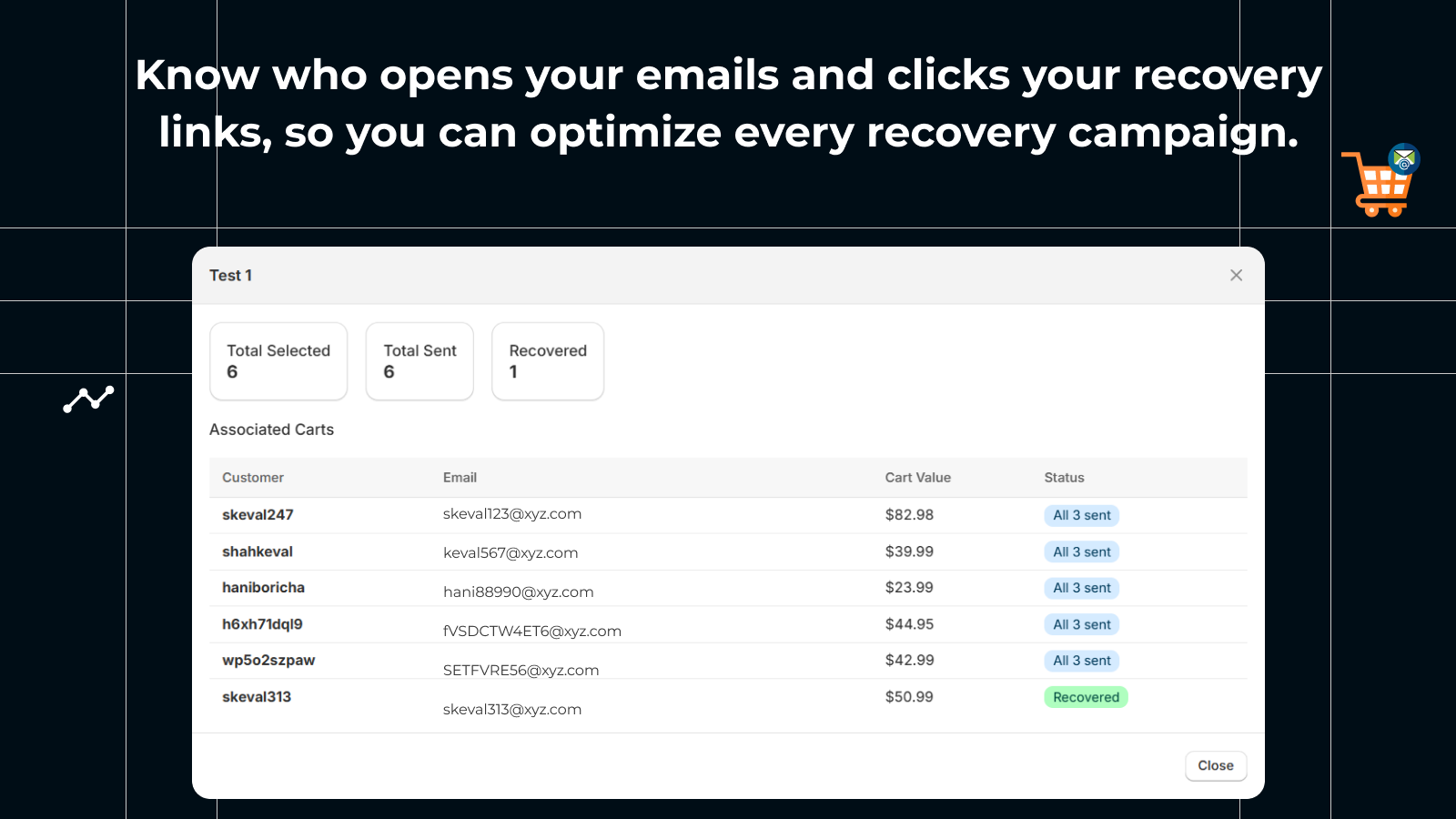 Monitor email opens, clicks, and recovered cart activity